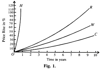 Price hike essay