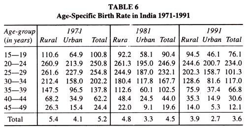 Essay of population in india