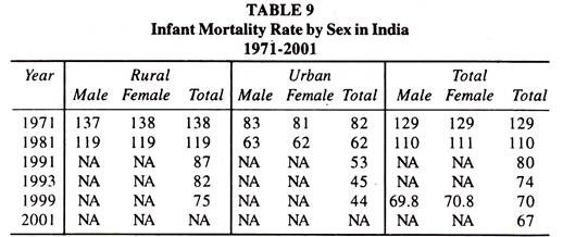 Essay on rural india