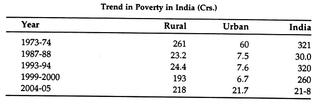 Essay on human capital formation in india