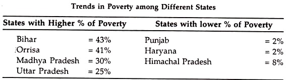 Essay on Poverty in India