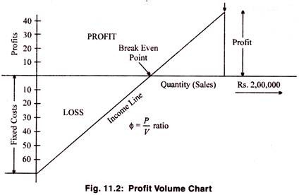 Profit Volume Chart