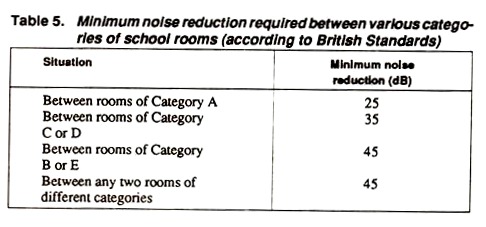 Minimum Noise Reduction