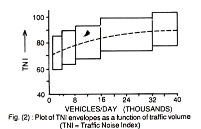 Plot of TNI envelopes