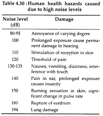 Human Health Hazards