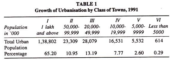 Growth of Urbanisation by Class of Towns