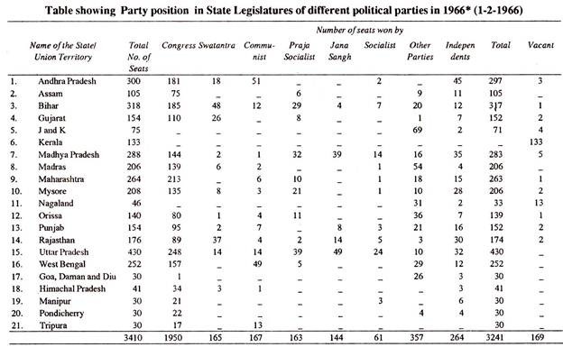 Party Position in State Legislatures