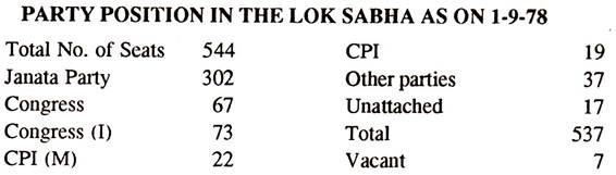 Party Position in the Lok Sabha as on 01.09.1978