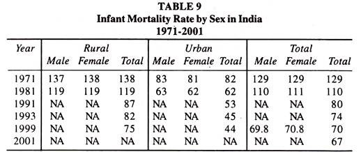 Infant Mortality Rate by Sex in India