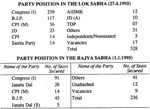 Party Position in Lok Sabha and Rajya Sabha
