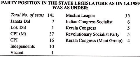 Party Position in the State Legislature as on 01.04.1989