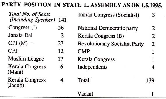 Party Position in State L. Assembly as on 01.05.1995