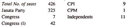 Party Position in the State on 03.09.1978