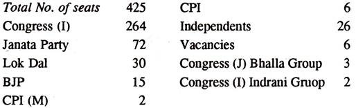 Party Position in the State Assembly as on 06.04.1989