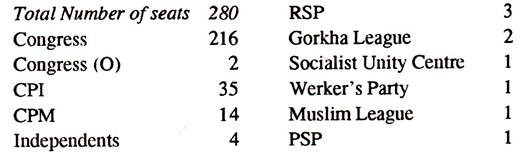 Party Position as on 01.07.1972