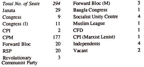 Party Position in the Assembly on 01.09.1978