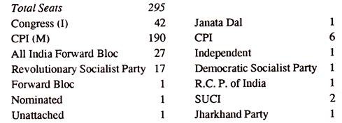 Party Position in the State Legislative Assembly as on 01.04.1995