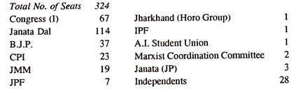 Party Position after 1990 Assembly Elections