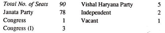 Party Position in the State Assembly on 01.09.1978