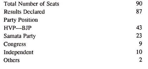 Party Position as on May 11, 1996