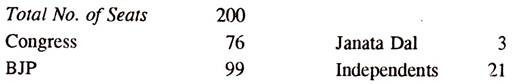 Party Position in the State Legislative Assembly as on 01.07.1995