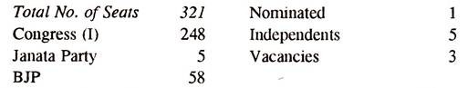 Party Position in the State Assembly as on 31.03.1989