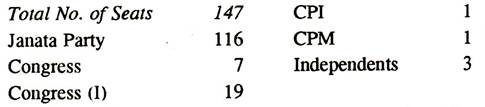 Party Position in State Assembly as on 01.09.1978