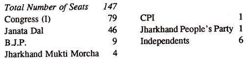 Party Position in the State Assembly as on 01.07.1995