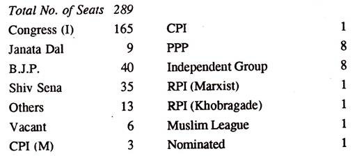 Party Position in the State Legislative Assembly as on 01.04.1994