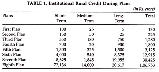 Institutional Rural Credit during Plans