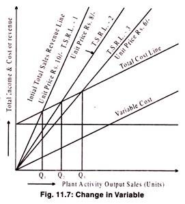 Change in Variable