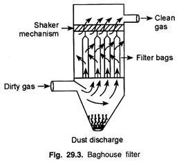 Baghouse Filter 