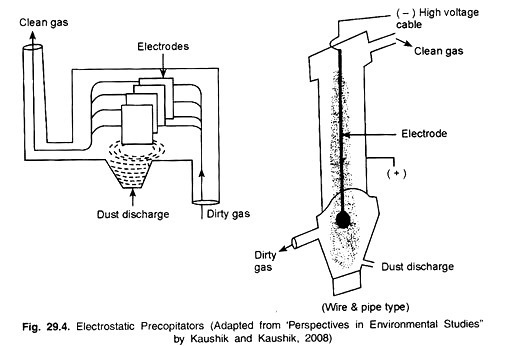 Electrostatic Precipitators 