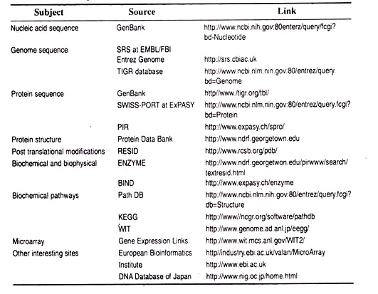 Subject, Source and Link