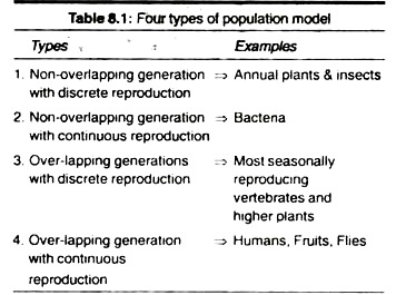 Four types of population model