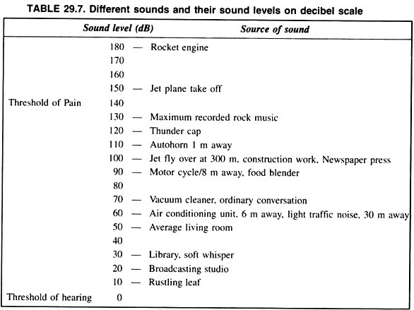 Different Sounds 