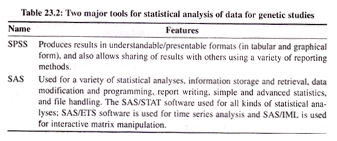 Two Major Tools for Statistical Analysis