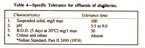 Specific Tolerance for Effluents of Distilleries