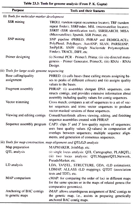 Tools for Genome Analysis