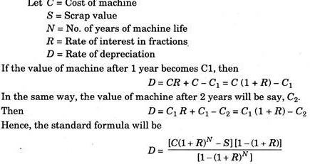 Annuity Charging Method