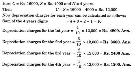 Solution