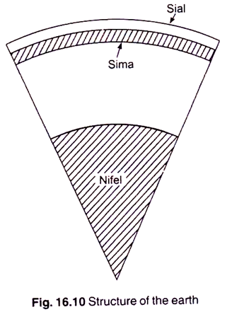 Structure of the Earth