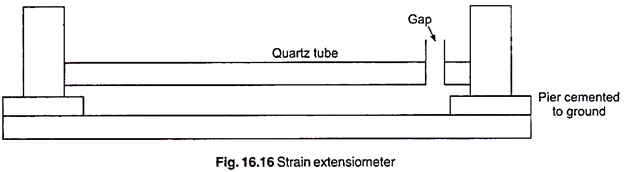 Strain Extensiometer 