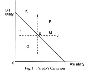 Pareto's Criterion