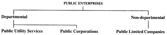 Public Enterprises