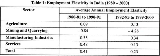 Employment Elasticity in India