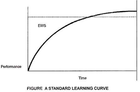 Standard Learning Curve