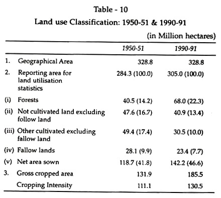 Land use Classification: 1950-51 & 1990-91