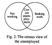 The census view of the unemployment