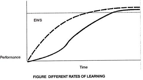 Different Rates of Learning